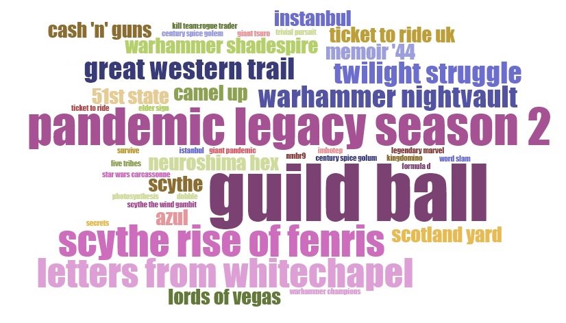 ad_minus's tweet photo. A year of board gaming... https://t.co/o31PVBt3bo