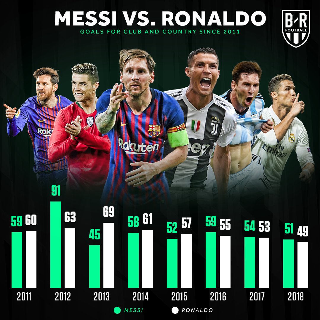 Bleacher Report on Twitter "🐐s…