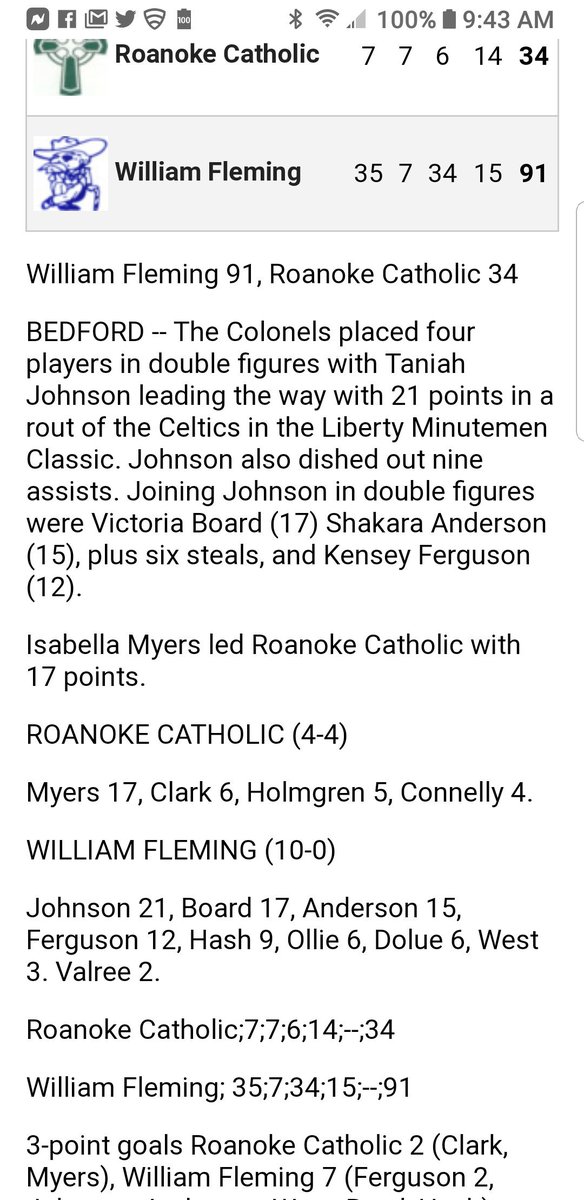 William Fleming Colonels girls Varsity put it on Roanoke Catholic yesterday!!!! 91-34
4 players with double digit points!!! #TeamWorkMakesTheDreamWork 
#ColonelPride 
@taniah231 21 points
<a href="/board_tori/">Tori♌️</a>  17 points
<a href="/shakara/">Jim Marshall</a> 15 points
<a href="/KenseeyX2/">Kenss ♎️</a> 12 points
Congratulations to you all!!!