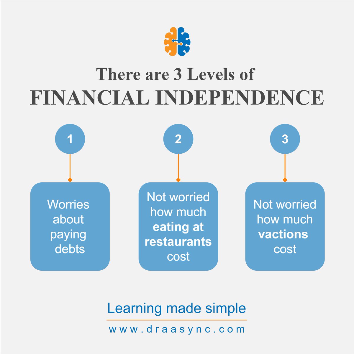 draasync's tweet image. There are 3 levels of #financial #independence 
#motivation #DidYouKnow #lifestyle #inspirational #Humble