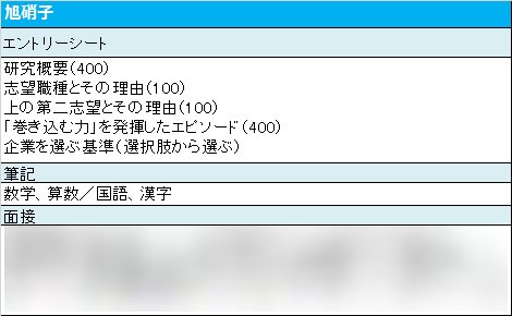 楽天 みん就 Rakutenminsyu 18年12月 Twilog 楽天 みん就 Rakutenminsyu 18年12月 Twilog