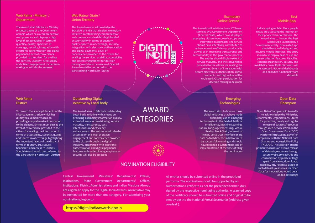 smartcityrajkot's tweet image. Rajkot Eye 👁 Way Project is National Winner. #SmartRajkot @CMOGuj @PMOIndia @SmartCities_HUA