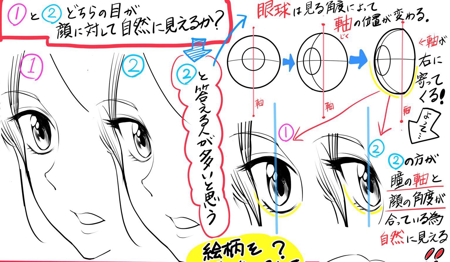 吉村拓也 イラスト講座 これだけ知ってれば イラスト初心者でもすぐ描ける 耳の描き方 T Co K6uzi3yvbb Twitter