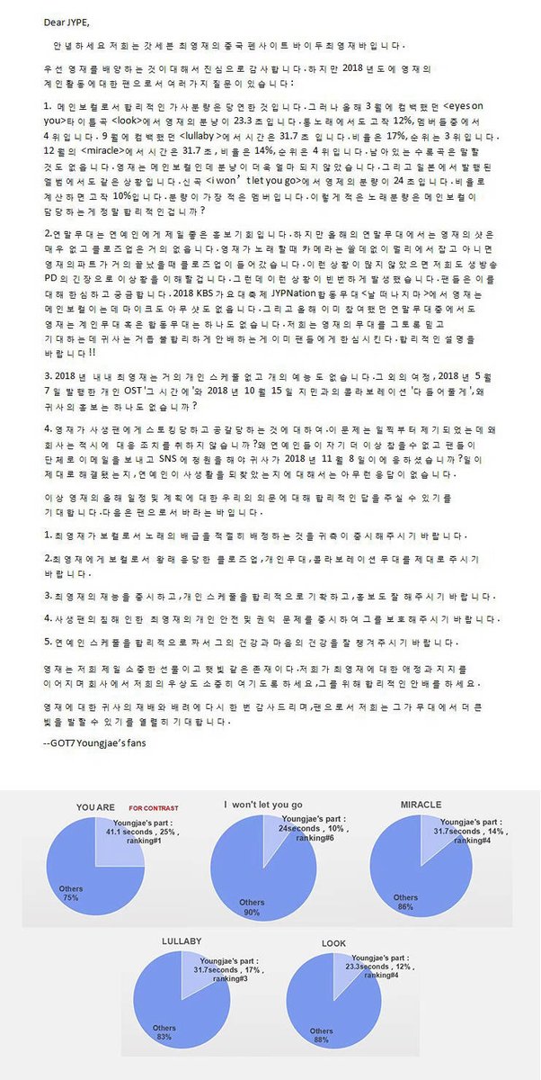 Tracy_Ars's tweet photo. @JYPnation @GOT7Official 
#NO_ARS_NO_LIFE   
 #Youngjae  #영재  #ヨンジェ 
 #YoungjaeDeservesBetter
 #NeedMoreYoungjae 
#YoungjaeNeedsMore https://t.co/QYpMe3MqNY