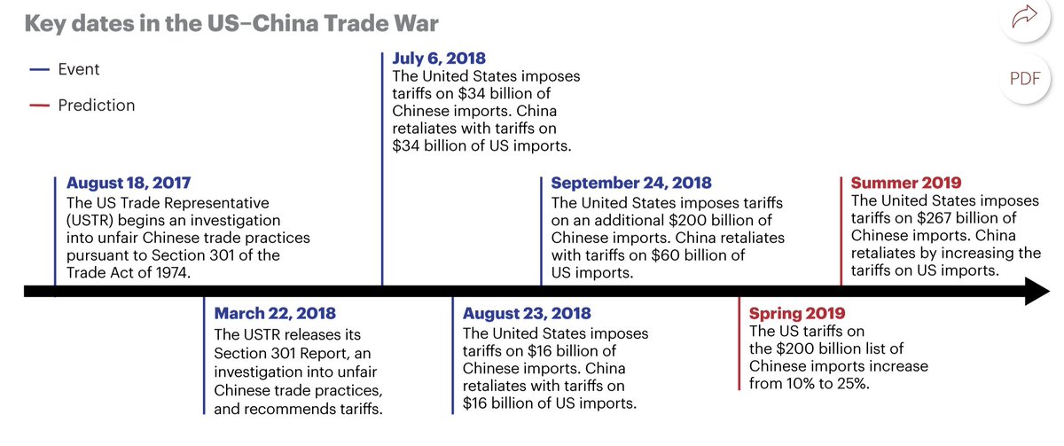 Spiros Margaris On Twitter Good Read Year Ahead Bitcoin - 