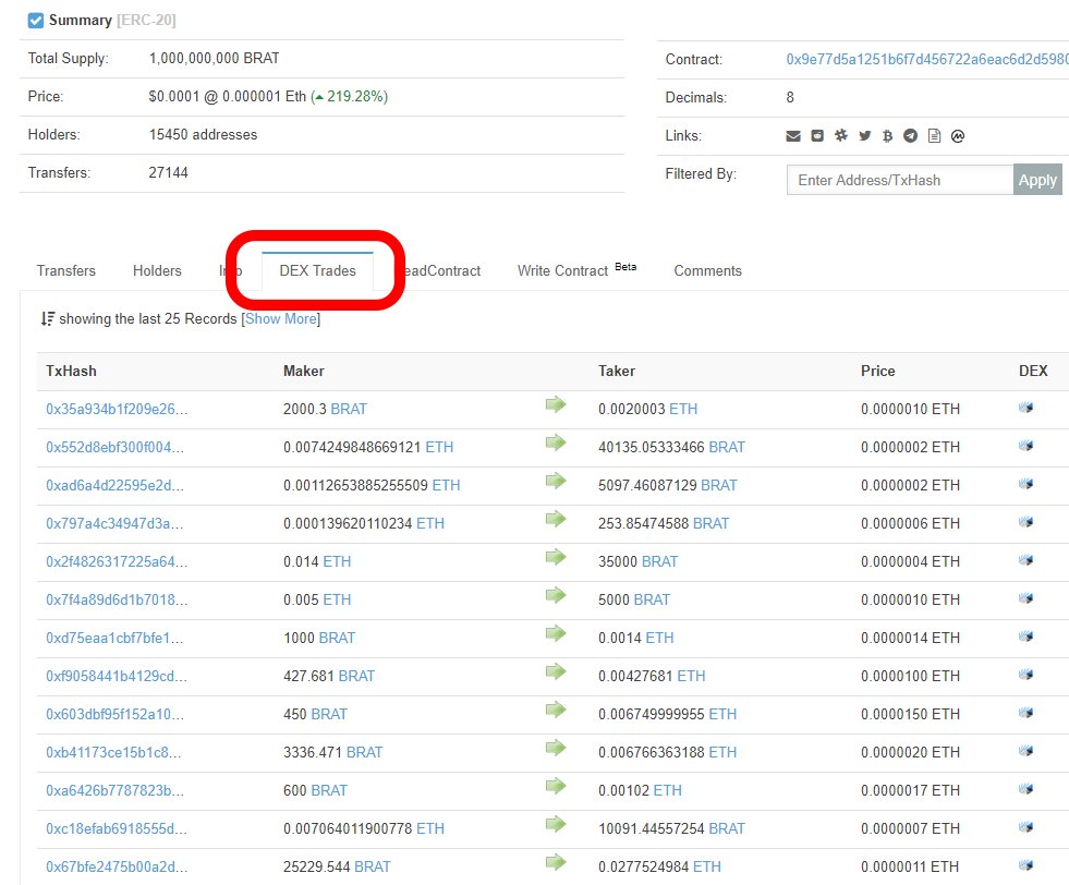 coinBrat's tweet photo. Новая функция на https://t.co/D6Ogq86JAZ - "DEX Trades".
New feature on https://t.co/D6Ogq86JAZ - "DEX Trades".

#brother #brothercoin #brat #coinbrat #etherscan https://t.co/WVuwhwj09S