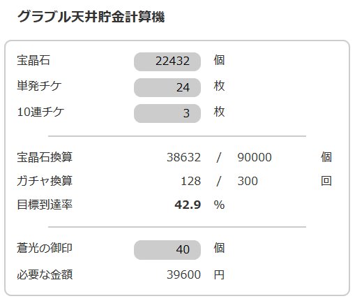 グラブル 天井 計算機