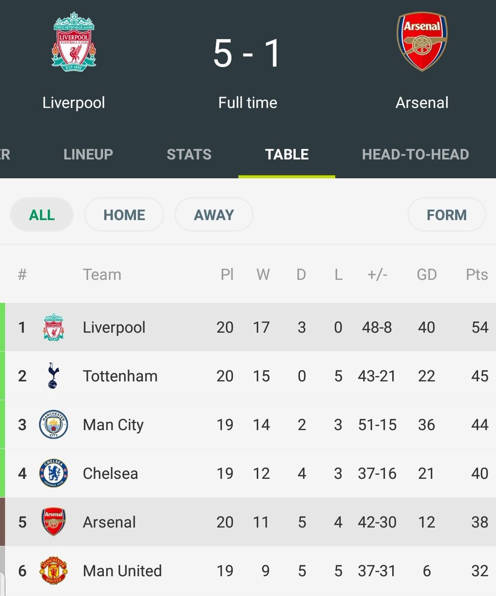 It's a beautiful sight 😍 #Liverpool