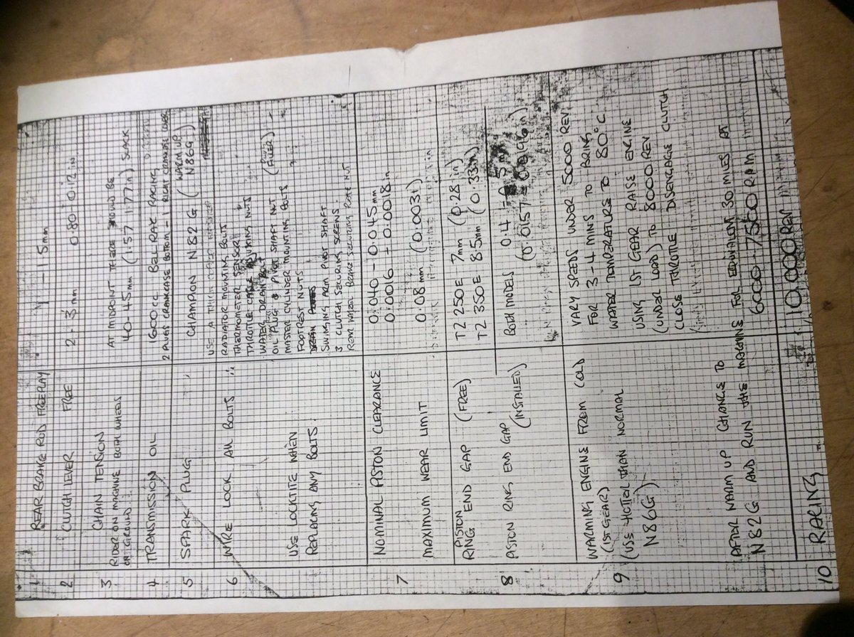 Derbi595's tweet photo. @tappetgap @TTBONEGP Funny we rebuilt and raced bikes without a laptop, iPad or Google #humblegraphpaper #somebloke https://t.co/wOIqT7zSPU