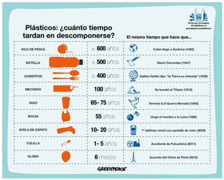 olaszeroplastic's tweet photo. 🌊¿Planeta o Plástico? Es la pregunta que tenemos que empezar a hacernos antes que sea muy tarde.
https://t.co/aP1ZOgvaQ6 #CuidemosLasPlayasdeArica https://t.co/rhHQRMcg4z