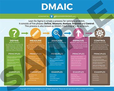 GLSS_app's tweet photo. Why not enhance your efforts with posters that can be used as visual reminders to help your teams keep continuous improvement at top of mind? Check out our DMAIC posters here: https://t.co/b4654Iuohn #Lean #SixSigma #ProcessImprovement #ProblemSolving https://t.co/g2pMOjZTbH