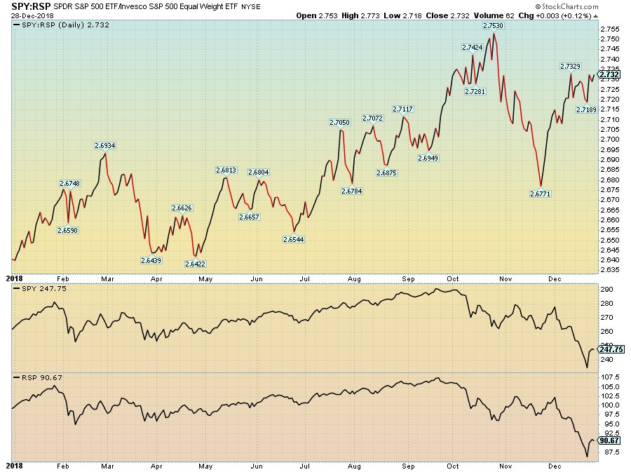 Ivv Chart