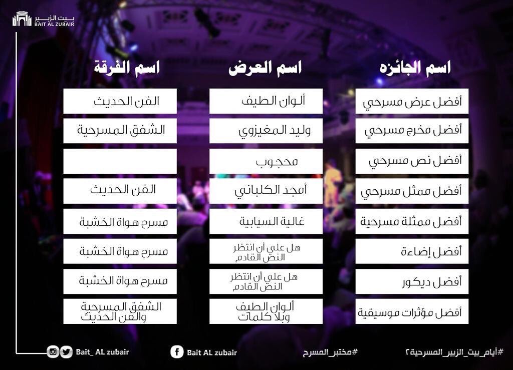 Moderntheat's tweet photo. فرقة مسرح الفن الحديث تفوز بجائزة أفضل عرض مسرحي في #أيام_بيت_الزبير_المسرحية2  عن عرض #ألوان_الطيف  👏🏻🎭 https://t.co/SINbz4UUkT