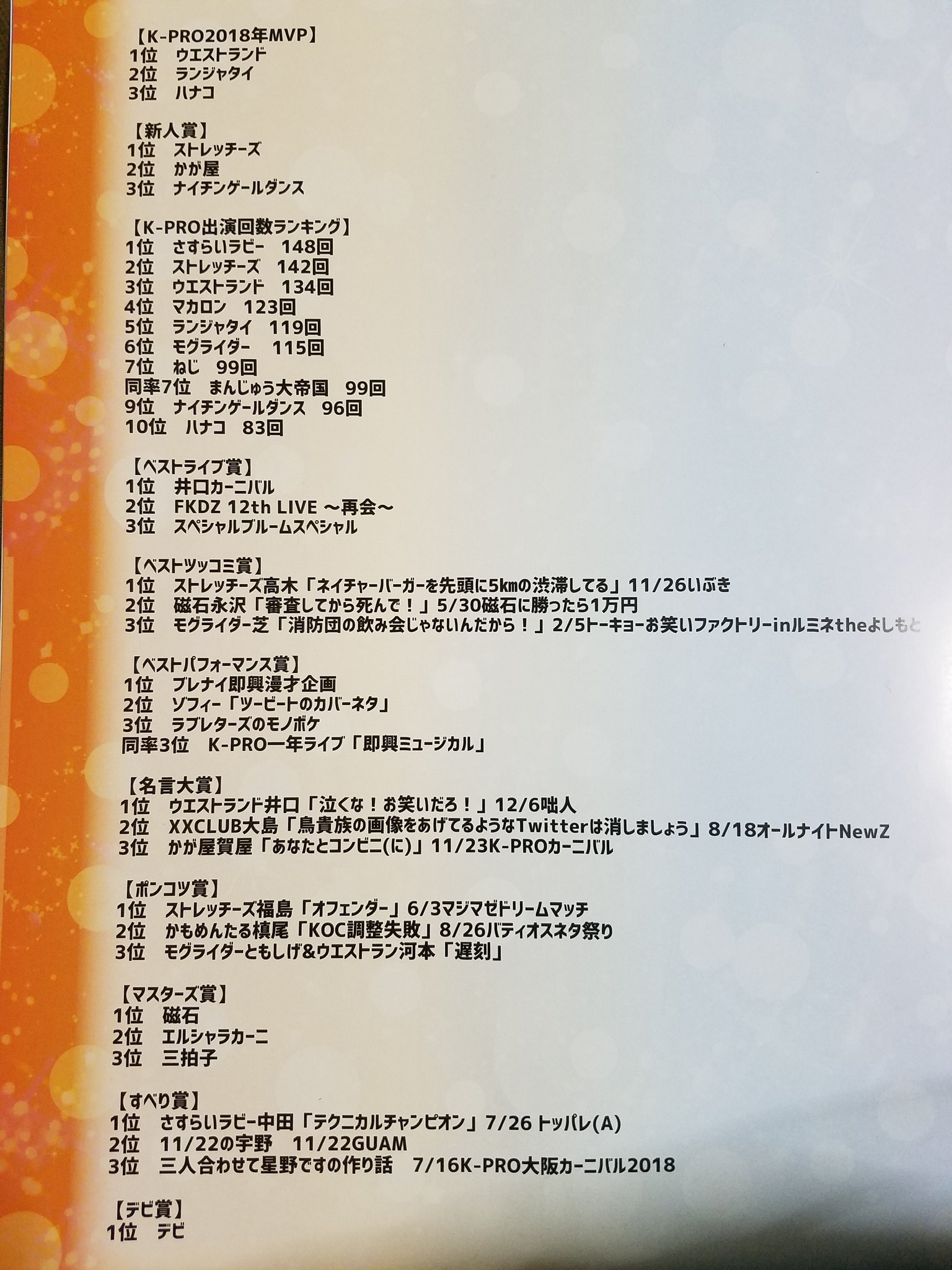 ウエストランド井口 K Proアワード18 でした 今年も一年間お世話になりました 観に来てくださった方々も本当にありがとうございました Mvpもいただきましたー 名言大賞も貰えて そのフレーズが缶バッジになったのですが 僕の見た目を