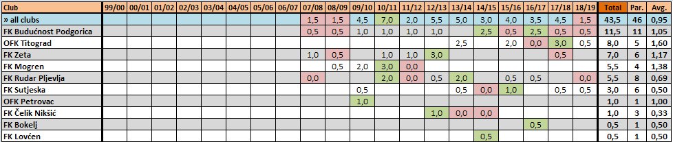 Football Seeding tweet media