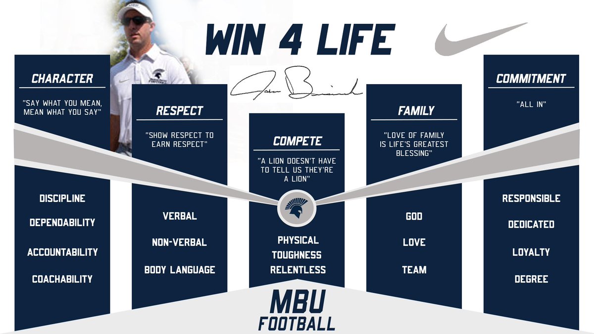 East_CoachB's tweet photo. Recruits are always asking to learn more about @MBUFootball .  I love sharing about @MoBaptistU and our growing program.  To us our #culture is the key to #success.  Everything we do is built into our #Win4Life philosophy.  If you're a fit and can #commitment to this, join us! https://t.co/4cWFPc2mZ5