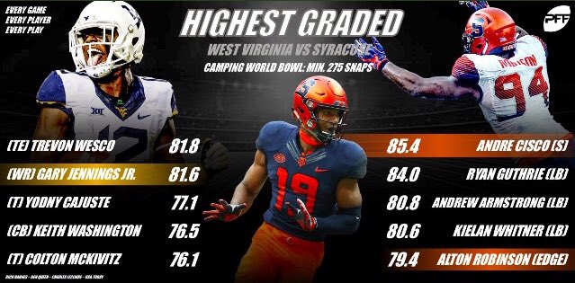 Congratulations to Andrew Armstrong and the Syracuse football team on their Camping World Bowl win! Thank you for continuing to inspire us all Andrew! #CampingWorldBowl #OITNF #OrangeEmpire #t1dNoLimits