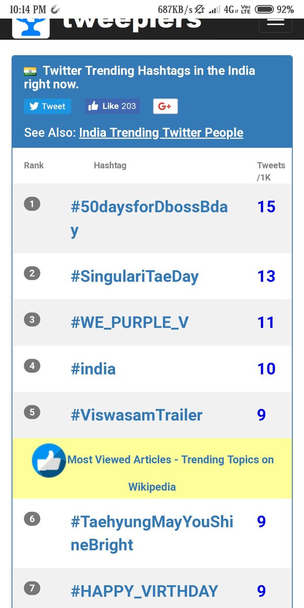 AbhimaniDasana's tweet photo. #50DaysForDBossBday#50DaysForDBossBday
#50DaysForDBossBday
#50DaysForDBossBday
#50DaysForDBossBday
#50DaysForDBossBday
#50DaysForDBossBday
#50DaysForDBossBday
#50DaysForDBossBday
#50DaysForDBossBday trending number 1 all over India https://t.co/itXx9HgTL5
