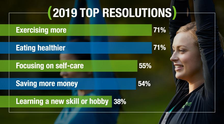 Herbalife24's tweet photo. Make 2019 your mass-gaining year! What goals are you crushing next? https://t.co/Vdl7hB4jSe https://t.co/5Dh28BdHPD