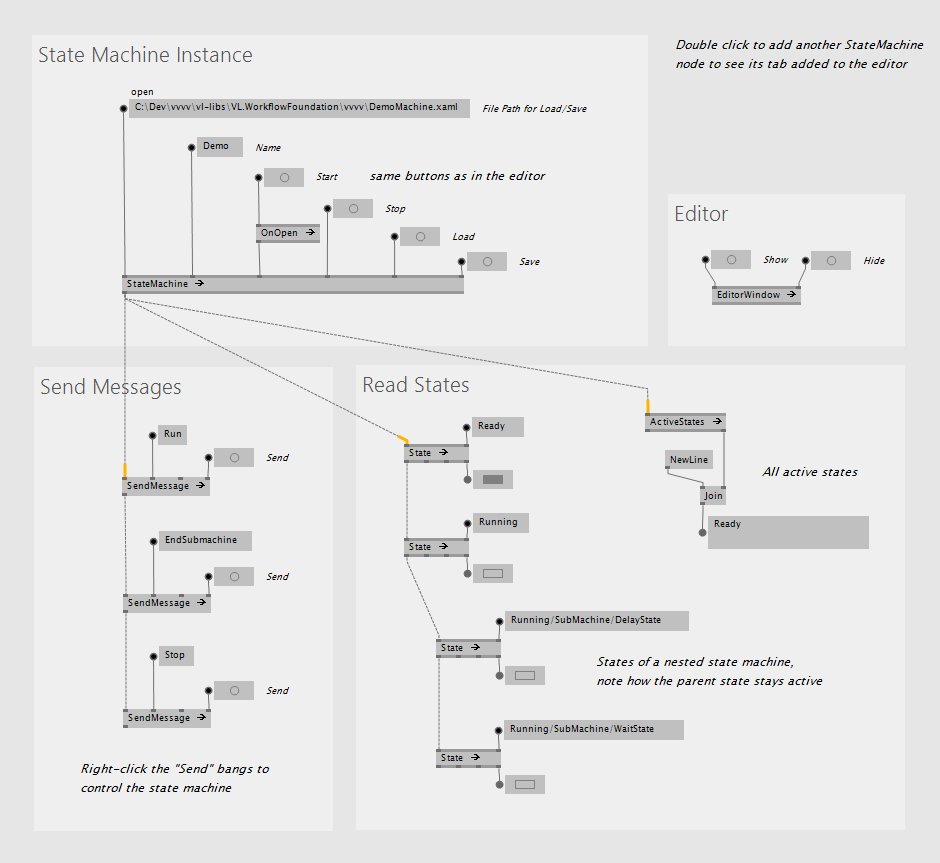 tebjan's tweet photo. windows #workflowfoundation #statemachine for #vl:
https://t.co/ebGsCGQYzM
#vvvv #visualprogramming #creativecoding #WF45 #dotnet https://t.co/8kcz1C4s7q