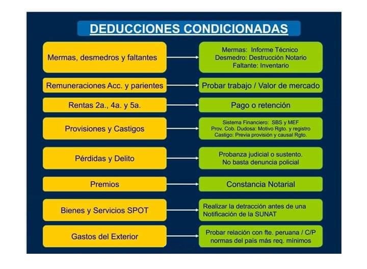 ACONTABLEPERU's tweet photo. #TRIBUTARIO|GASTOS DEDUCIBLES ACEPTADO Y NO ACEPTADOS
☑FB FanPage: https://t.co/JDR2zp1SQQ 
☑Grupo en FB: https://t.co/ElHLgoyQ2m 
☑Instagram: https://t.co/PEnYitoXEN 
☑YouTube: https://t.co/D8mpskVArx
No te olvides de compartir... https://t.co/kMvvZiigCo