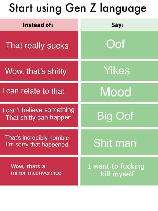 Avoir Images Quarantine Memes On Twitter Start Using Gen Z Language dernière salutations