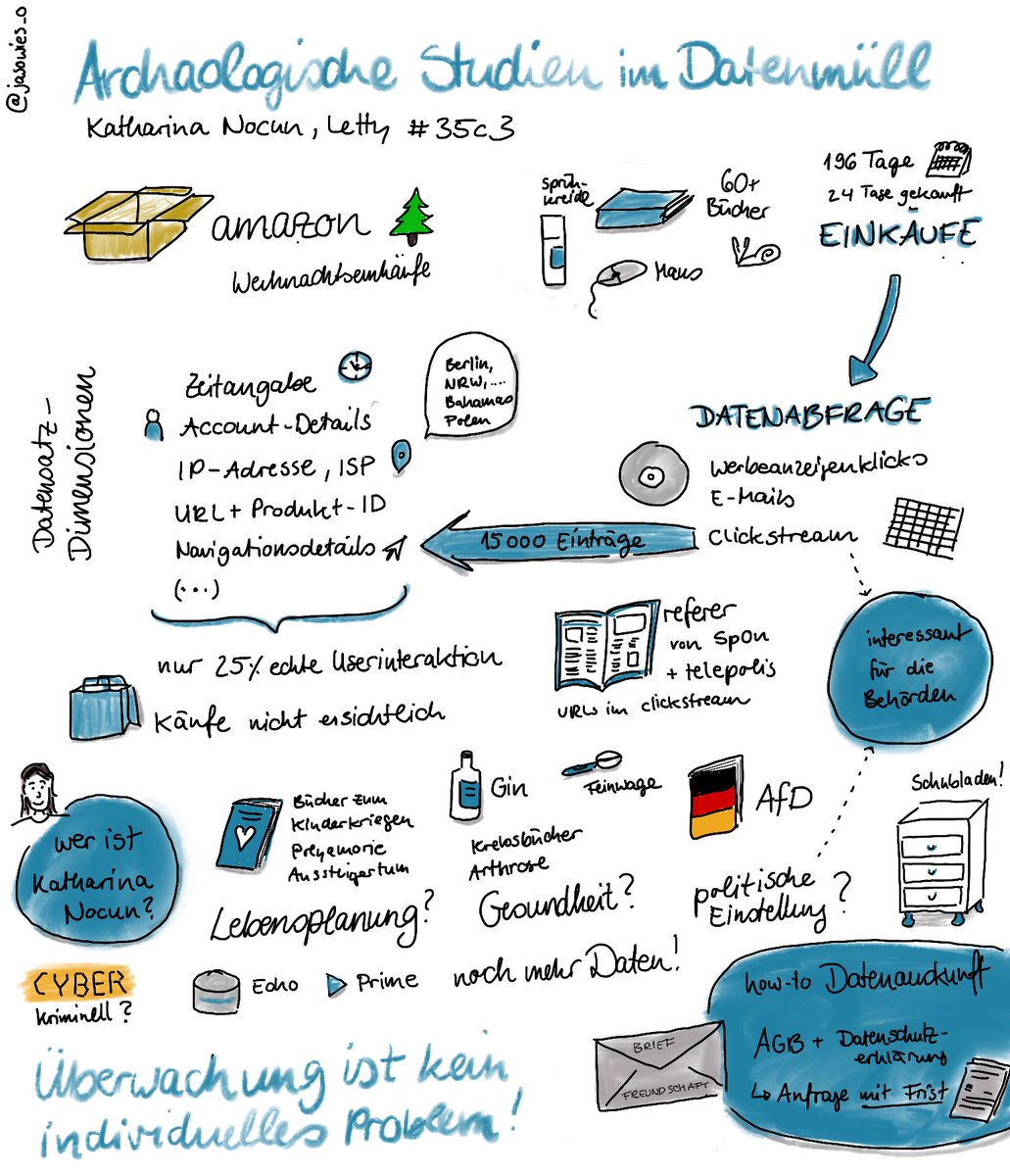 jasowies_o's tweet photo. „Archäologische Studien im Datenmüll“ von ⁦@kattascha⁩ und ⁦@Lettebowskie⁩ #35c3 #sketchnotes https://t.co/2ErLj4WK5y