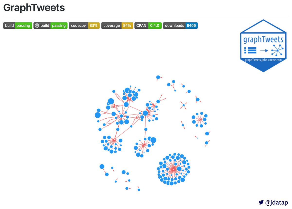 dataandme's tweet photo. 📊 Easy viz from #rtweet data!
🐦 "GraphTweets: Visualise Twitter Interactions" ✩ @jdatap
https://t.co/SCN0Ycy7Z7 #rstats #dataviz https://t.co/xc81TQN7M9