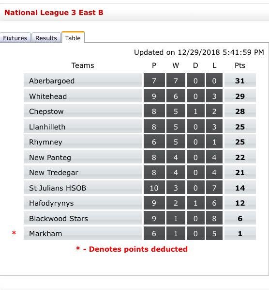 Happy New Year everybody! 

See you all in 2019 🍻🥳 

⚫️🔴