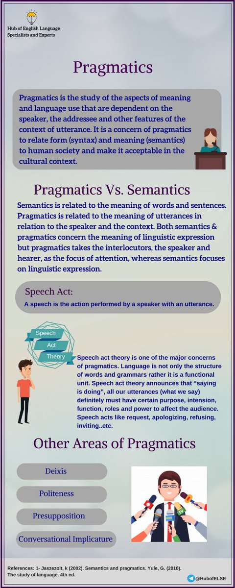 HubofELSE's tweet image. The Definition of #Pragmatics and the Speech Act Theory. #Linguistics #HUBofELSE