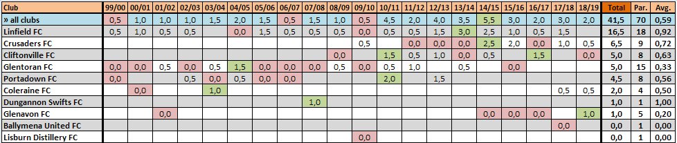 Football Seeding tweet media