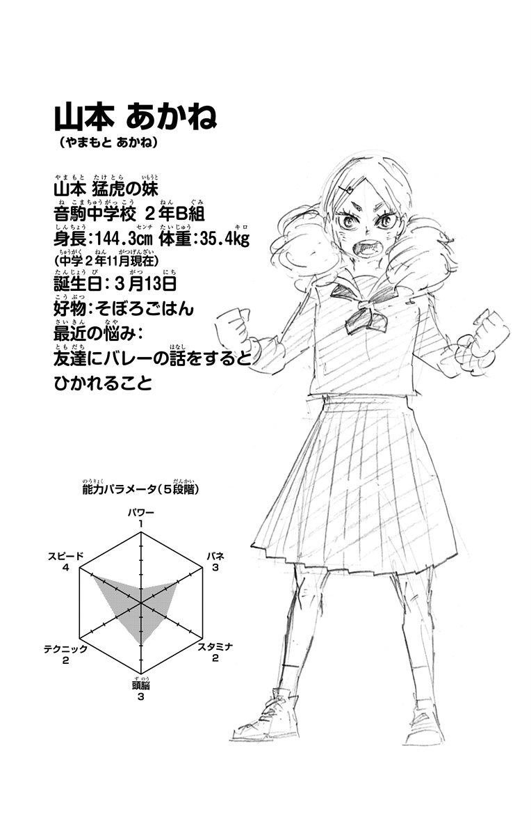 Wen Akane Yamamoto Yamamoto Taketora S Younger Sister Nekoma Middle School 2nd Year Class 2 B Height 144 3 Cm Weight 35 4 Kg Birthday 13th March Favorite Food Soboro Gohan Current Concern Wen Akane Yamamoto Yamamoto Taketora S Younger Sister Nekoma Middle School 2nd Year Class 2 B Height 144 3 Cm Weight 35 4 Kg Birthday 13th March Favorite Food Soboro Gohan Current Concern