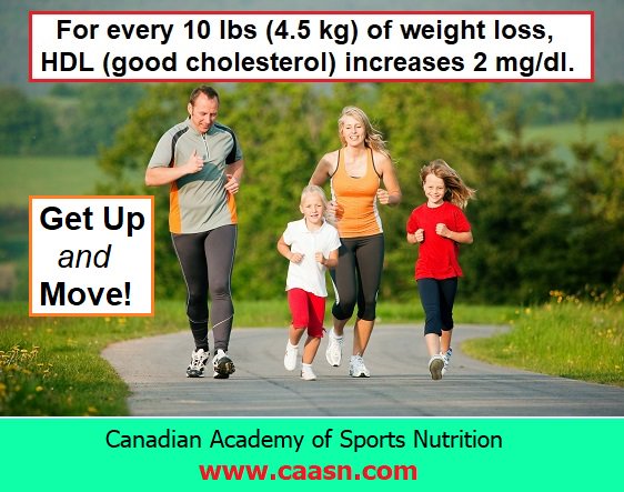 caasn2015's tweet image. #HDL #GoodCholesterol #CAASN #MedicinalNutrition #WeightLoss #WeightLossAide  #FitnessNutritionCourse #SportsNutritionCourse #SlimmingDiets #BeautyNutrition #IntegrativeTherapeuticNutrition #Toronto #NorthYork #Richmondhill #Thornhill #YYZ #the6side #thenorth #immunitydiet