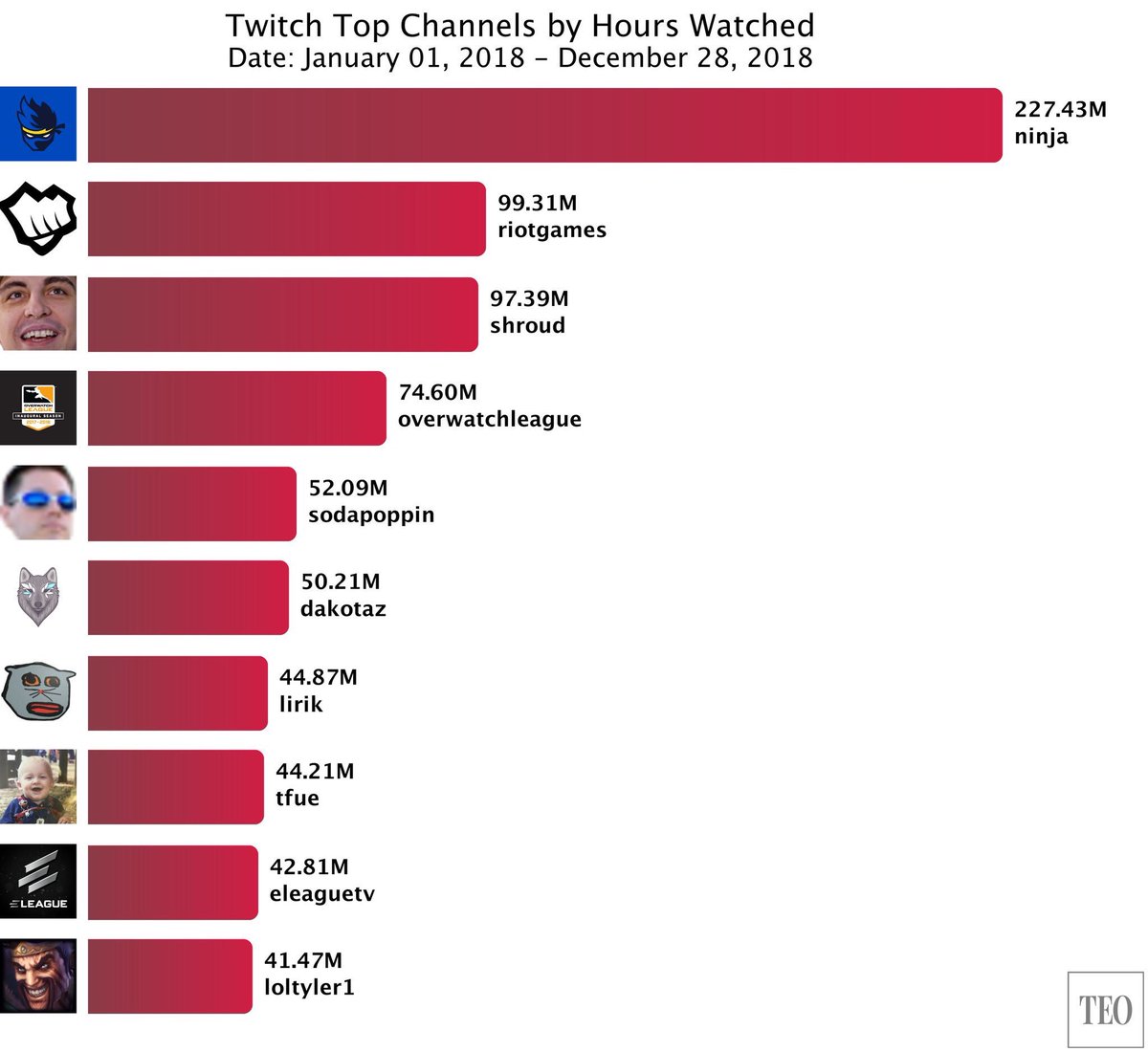 Twitch Most Viewed Streamers 2025 - Main Image