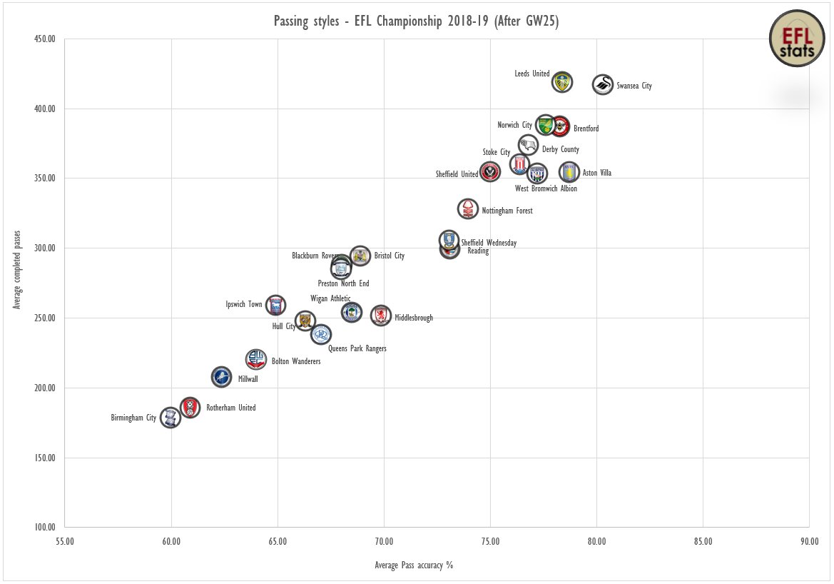 EFL Stats on X: The lineup for the EFL Championship 2018-19 is