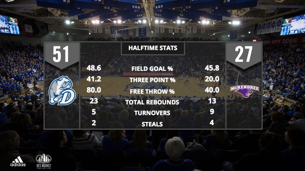 drake basketball stats