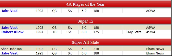 Greatest QB Daleville Alabama ever had and one of the best Alabama ever had. <a href="/JVtheQB/">Jake Vest</a> ahsfhs.org/legends/player…