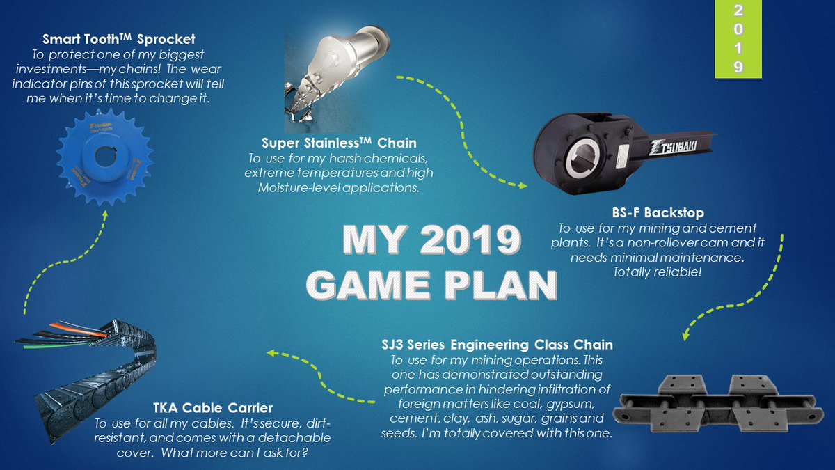 The road map to OPERATIONAL SUCCESS this 2019!  I'm ready...are you? #Year2019 #rollerchain #backstops #sprockets #kabelschlepp #engineeringchains #engineering #manufacturing #manufacturingplant