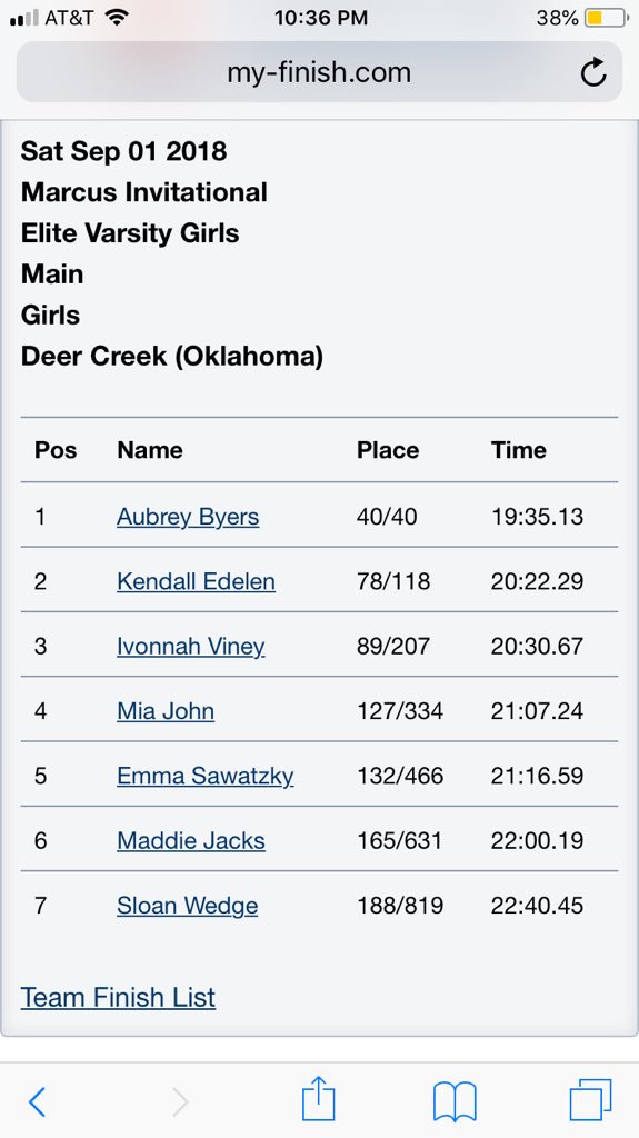 DeerCreekXC's tweet photo. So fitting to @davidjriden ‘s quote after “no one cares about Texas”- let’s backtrack to week before when DCXC went to @MarcusXCTrack for Marcus I Labor Day weekend: girls 15th of 32 in elite race &amp; boys 11 of 36 in elite race. We were reminded to care about Texas again later :) https://t.co/yiifnJRFVt