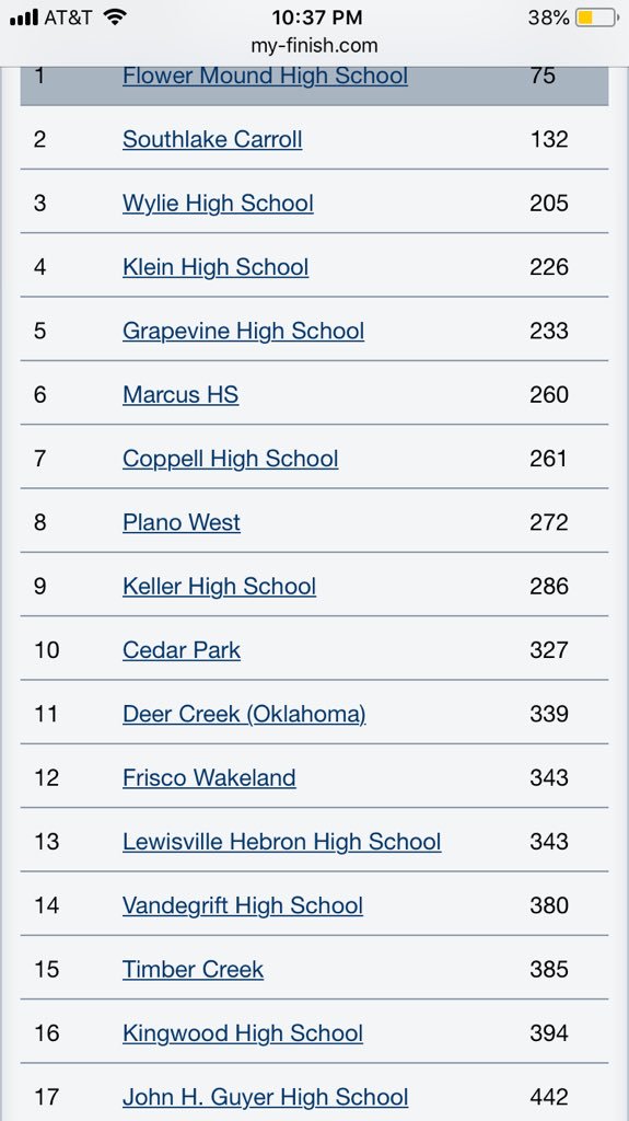 DeerCreekXC's tweet photo. So fitting to @davidjriden ‘s quote after “no one cares about Texas”- let’s backtrack to week before when DCXC went to @MarcusXCTrack for Marcus I Labor Day weekend: girls 15th of 32 in elite race &amp; boys 11 of 36 in elite race. We were reminded to care about Texas again later :) https://t.co/yiifnJRFVt