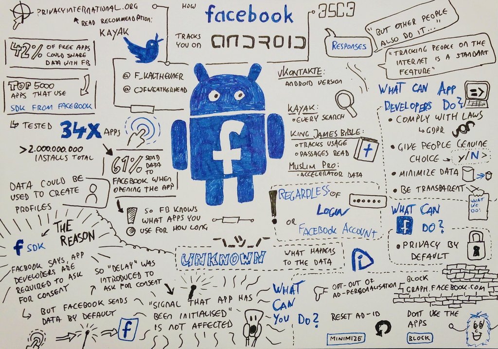 xopn's tweet photo. How #facebook tracks you on #android - even if you are not logged in and do not have an account. 

Amazing research and presentation by @F_Kaltheuner and @CJFWeatherhead at #35C3 https://t.co/tIWxNygEGE