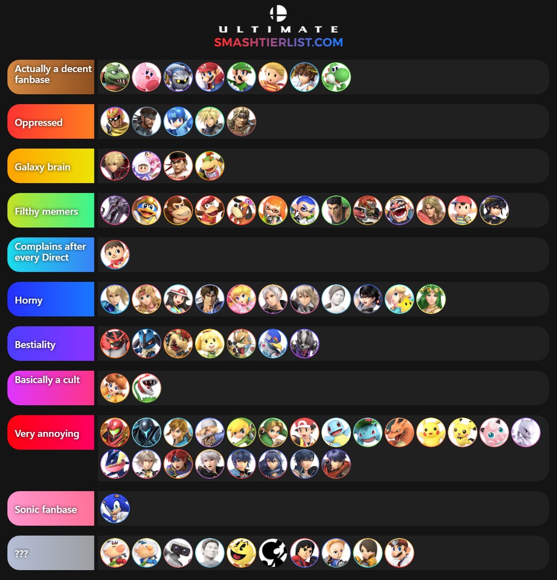 Tier List based on my enjoyability getting them on random :  r/SmashBrosUltimate