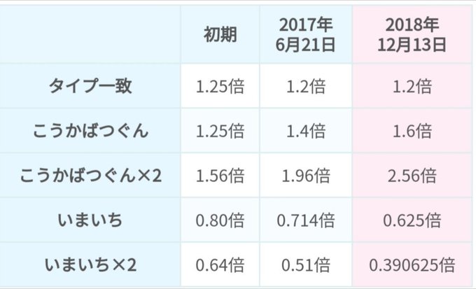 ポケモンgoのトレーナーバトル大会で優勝したので 解説と研究方法を紹介 ままはっく