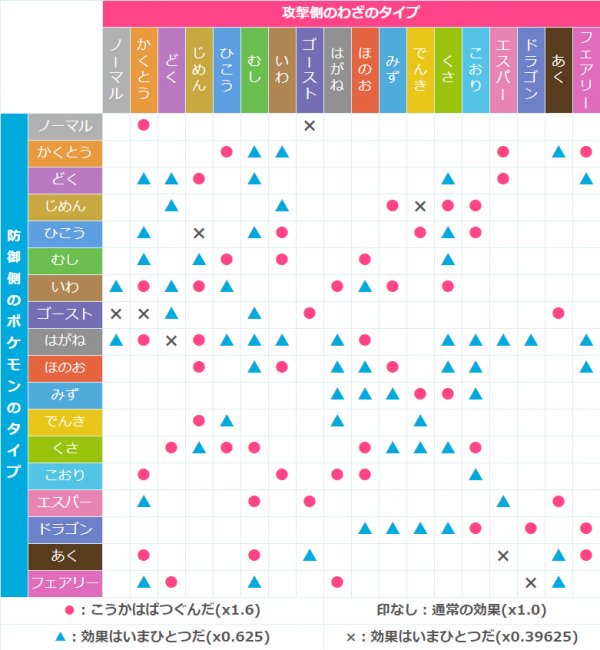 ポケモンgoのトレーナーバトル大会で優勝したので 解説と研究方法を紹介 ままはっく