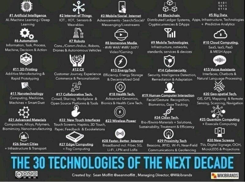 #Technologies of the next decade

#Innovation #ArtificialIntelligence  #InternetOfThings 
#SocialInternet #Blockchain #BigData #Automation #Robots 
#CloudComputing #3Dprinting #Cybersecurity #VoiceAssistants 
#HealthTech #GeoSpatialTech  #TouchInterfaces 
#CleanTech #SmartCities