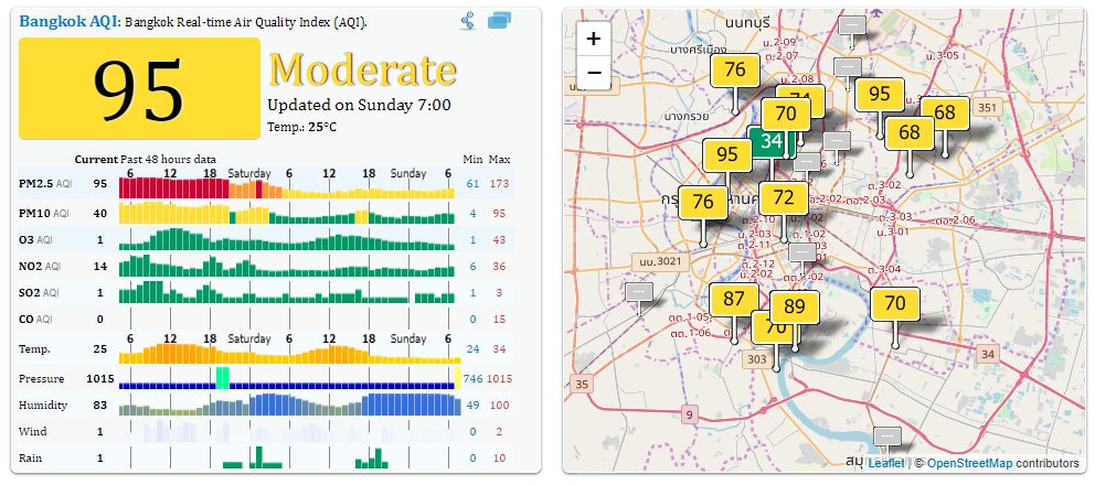 mononewsth's tweet photo. เรื่อง PM 2.5 นะครับ วันนี้ ค่าระดับลดลงฮวบฮาบเลย จริงๆ คาดว่ามาจากหลายปัจจัย
- ฝน ที่ลงมาชะล้างฝุ่นละอองในอากาศ
- สภาพลม ที่ก่อนหน้านี้ ลมจะนิ่งๆ ไม่พัดพาฝุ่นไปไหน
- สภาพการจราจร ที่ปริมาณรถหายไป
- งานที่ก่อให้เกิดฝุ่นละออง, ควันต่างๆ หยุด
- อื่นๆ

ดังนั้น หมูกระทะจัดเต็ม!!! https://t.co/6fgb8MUeAC