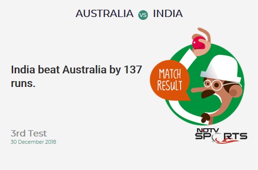 CricketNDTVLive's tweet photo. 3rd Test: India beat Australia by 137 runs. #AUSvIND https://t.co/SxNz2Ac3qc https://t.co/FG6qDw3jbX