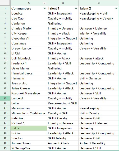shinchi42gaming's tweet photo. Here is my gift for you guys before the year ends. Thanks for supporting our channel.

#Shinchi42 #RiseOfCivilizations #strategygames
#talentguide
@RiseofCiv @SpartanEliteAD @SpoobyHD @EchoThruMe @chisgule @ClashingDuke https://t.co/8eJpWXRHyF