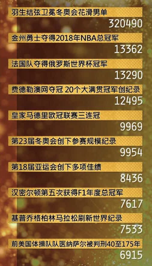 ultimi aggiornamenti