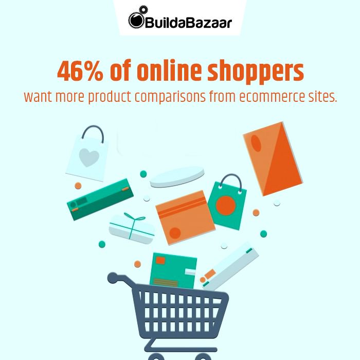 buildabazaar's tweet photo. Never give your customers a chance to complain.
#buildabazaar #onlinestorebuilder
https://t.co/UiDdnhSnCH https://t.co/4LMotKOMac
